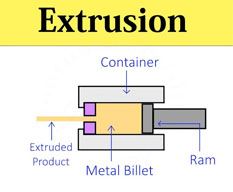 Extrusion Method/Cold Forming Method