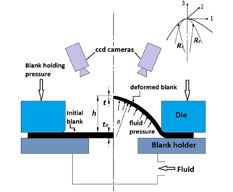 Hydraulic Bulge Method (Cold Forming)